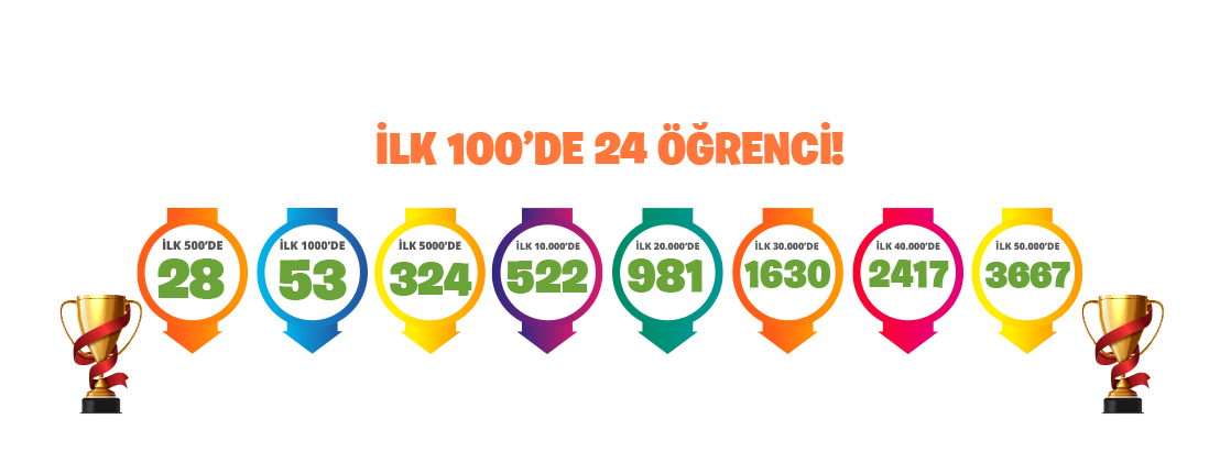 Birey Eğitim Kurumları Geleceğine yön ver